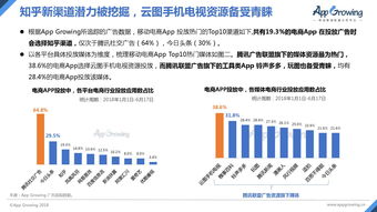 網絡營銷 &ndash; 互聯(lián)網數(shù)據中心 199it